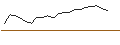 Intraday Chart für JP MORGAN/CALL/INTERCONTINENTAL EXCHANGE/130/0.1/15.11.24