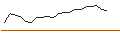 Intraday Chart für JP MORGAN/CALL/INTERCONTINENTAL EXCHANGE/135/0.1/20.09.24