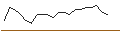 Intraday Chart für JP MORGAN/CALL/INTERCONTINENTAL EXCHANGE/150/0.1/20.09.24