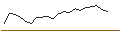 Intraday Chart für JP MORGAN/CALL/INTERCONTINENTAL EXCHANGE/140/0.1/18.10.24