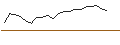 Intraday Chart für JP MORGAN/CALL/INTERCONTINENTAL EXCHANGE/135/0.1/18.10.24