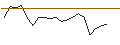 Intraday Chart für JP MORGAN/CALL/MARATHON DIGITAL/18/0.1/20.09.24