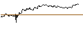 Intraday-grafiek van TURBO UNLIMITED SHORT- OPTIONSSCHEIN OHNE STOPP-LOSS-LEVEL - PNE AG