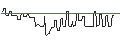 Intraday Chart für CALL/NORTHROP GRUMMAN/700/0.01/16.01.26