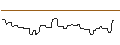 Intraday Chart für PUT/LOCKHEED MARTIN/300/0.1/16.01.26
