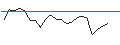 Intraday Chart für JP MORGAN/CALL/MARATHON DIGITAL/16/0.1/20.09.24
