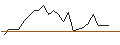 Intraday Chart für JP MORGAN/CALL/BOSTON SCIENTIFIC/72/0.1/17.01.25