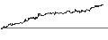 Intraday Chart für OPEN END TURBO PUT-OPTIONSSCHEIN MIT SL - THYP NUCENPV