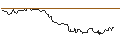 Gráfico intradía de BONUSCAP-ZERTIFIKAT - SCHAEFFLE