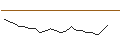 Intraday Chart für JP MORGAN/CALL/SNOWFLAKE A/310/0.1/20.06.25