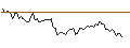 Intraday-grafiek van MORGAN STANLEY PLC/CALL/BERKSHIRE HATHAWAY `B`/560/0.1/19.12.25