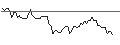 Gráfico intradía de MORGAN STANLEY PLC/CALL/BERKSHIRE HATHAWAY `B`/560/0.1/16.01.26