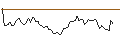 Grafico intraday di MORGAN STANLEY PLC/CALL/UNITED RENTALS/950/0.1/20.06.25