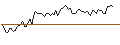 Intraday Chart für MORGAN STANLEY PLC/CALL/CYBERARK SOFTWARE/360/0.1/20.09.24