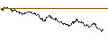 Intraday Chart für SG/PUT/CLOUDFLARE A/90/0.1/21.03.25
