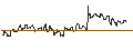Intraday Chart für SG/CALL/ACCENTURE/480/0.1/16.01.26