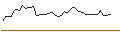 Intraday Chart für DISCOUNT ZERTIFIKAT - KUEHNE & NAGEL