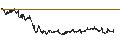 Intraday Chart für BANK VONTOBEL/CALL/AXA S.A./36/0.5/20.12.24
