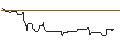 Intraday Chart für UNICREDIT BANK/CALL/DOCUSIGN/90/0.1/14.01.26