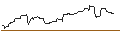 Intraday Chart für UNICREDIT BANK/CALL/WALMART/73.3333/0.3/14.01.26