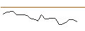 Intraday Chart für JP MORGAN/PUT/PENN ENTERTAINMENT/20/0.1/20.09.24