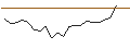 Intraday Chart für JP MORGAN/CALL/WORKDAY/460/0.1/20.06.25