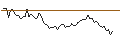 Gráfico intradía de MORGAN STANLEY PLC/CALL/BERKSHIRE HATHAWAY `B`/570/0.1/16.01.26