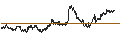 Intraday Chart für BANK VONTOBEL/PUT/DANONE/64/0.2/20.12.24