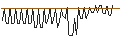Intraday chart for MORGAN STANLEY PLC/CALL/WYNN RESORTS/160/0.1/20.09.24