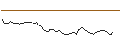 Gráfico intradía de MORGAN STANLEY PLC/PUT/COHERENT/50/0.1/20.09.24