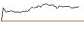 Grafico intraday di MORGAN STANLEY PLC/CALL/COHERENT/80/0.1/20.12.24