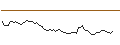 Intraday Chart für MORGAN STANLEY PLC/PUT/COHERENT/50/0.1/20.12.24