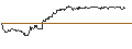 Intraday chart for OPEN END TURBO PUT-OPTIONSSCHEIN MIT SL - UNITED INTERNET