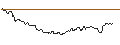 Intraday Chart für FAKTOR OPTIONSSCHEIN - MONDI