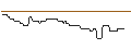 Intraday Chart für OPEN END-TURBO-OPTIONSSCHEIN - WAL-MART STORES
