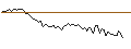 Intraday Chart für MORGAN STANLEY PLC/CALL/QIAGEN/58/0.1/20.09.24