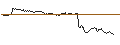 Grafico intraday di BNP/CALL/CARLSBERG B/950/0.1/20.12.24
