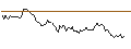 Intraday chart for BANK VONTOBEL/CALL/BLOCK/120/0.1/17.01.25