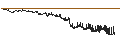 Intraday chart for BANK VONTOBEL/CALL/VOLKSWAGEN VZ/135/0.1/20.09.24
