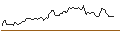 Intraday chart for BANK VONTOBEL/PUT/HUBSPOT/640/0.1/20.09.24