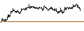 Intraday Chart für BANK VONTOBEL/CALL/META PLATFORMS A/640/0.01/20.09.24