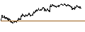 Gráfico intradía de UNLIMITED TURBO BEAR - DASSAULT SYSTÈMES