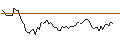Intraday Chart für MORGAN STANLEY PLC/CALL/CIENA CO./65/0.1/20.09.24