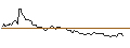 Intraday Chart für MORGAN STANLEY PLC/CALL/LEG IMMOBILIEN/110/0.1/20.09.24