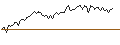 Intraday Chart für MORGAN STANLEY PLC/CALL/ABBVIE/250/0.1/19.09.25