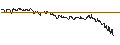 Intraday Chart für DZ BANK/CALL/AUMANN/15/0.1/19.12.25