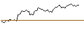 Intraday chart for DISCOUNT ZERTIFIKAT - BOSTON SCIENTIFIC