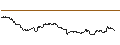 Intraday chart for OPEN END TURBO PUT-OPTIONSSCHEIN MIT SL - ABBVIE