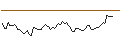 Intraday-grafiek van MORGAN STANLEY PLC/CALL/NUTANIX/66/0.1/20.12.24