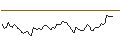 Intraday chart for MORGAN STANLEY PLC/CALL/NUTANIX/68/0.1/20.12.24